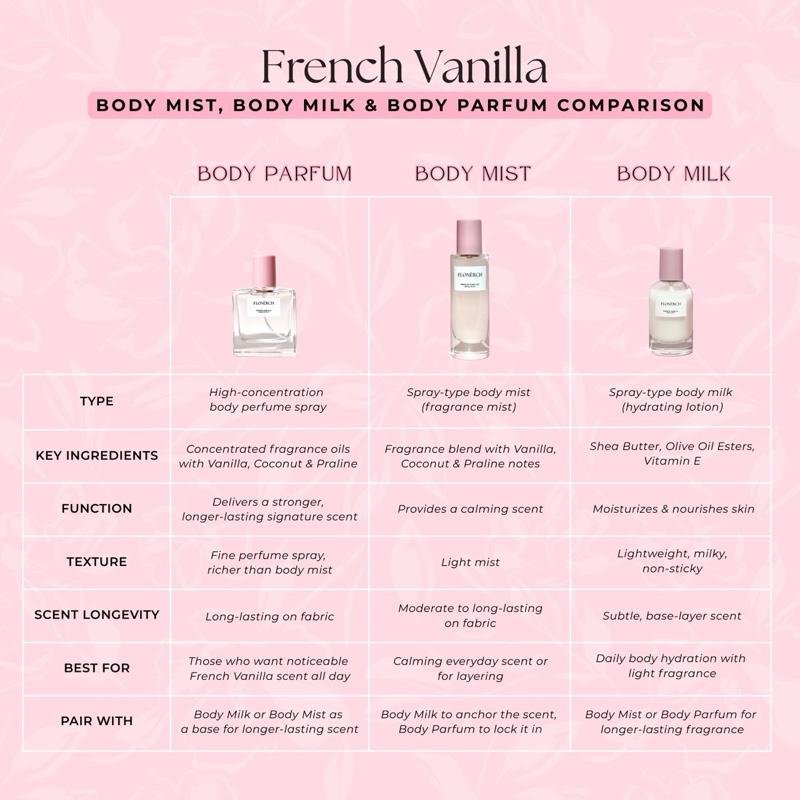 French Vanilla Body Mist 30ml